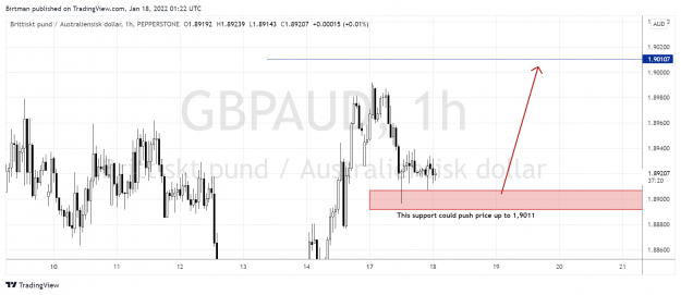 Click to Enlarge

Name: GbpAud 1hr 18jan.png
Size: 143 KB