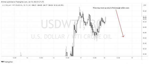 Click to Enlarge

Name: Oil 30m 18jan.png
Size: 128 KB