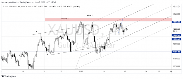 Click to Enlarge

Name: Gold 4hr 18jan.png
Size: 168 KB