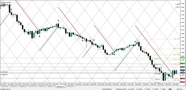 Click to Enlarge

Name: GannGrid, EURUSD, H4, 2010 February 08.jpg
Size: 165 KB