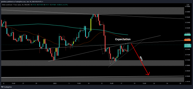 Click to Enlarge

Name: USDCHFexpect_2022-01-18_05-29-58.png
Size: 106 KB
