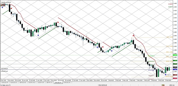 Click to Enlarge

Name: GannGrid, EURUSD, MGI72, H4,  2010 February 08.jpg
Size: 186 KB