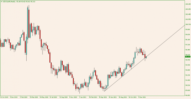 Click to Enlarge

Name: USDOLLARWeekly.png
Size: 11 KB