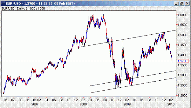Click to Enlarge

Name: EURUSD.GIF
Size: 17 KB