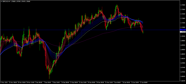Click to Enlarge

Name: gbpcad h4.png
Size: 40 KB