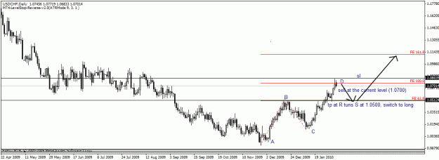 Click to Enlarge

Name: usdchf-1.gif
Size: 18 KB