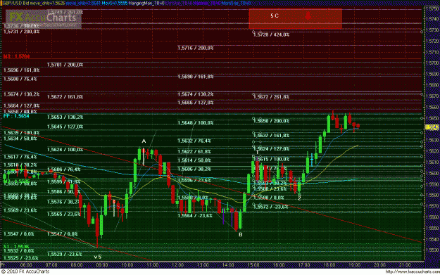 Click to Enlarge

Name: GPBUSD 10Min.GIF
Size: 61 KB