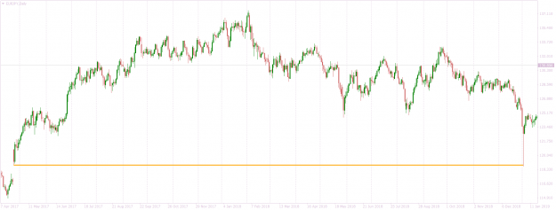Click to Enlarge

Name: EURJPYDaily 380 pips down and up.png
Size: 66 KB