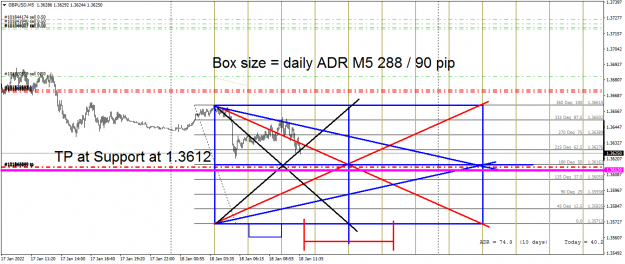 Click to Enlarge

Name: GBPUSDM5 tp.png
Size: 67 KB