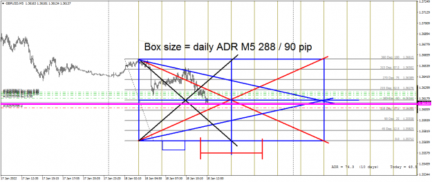 Click to Enlarge

Name: GBPUSDM5 long entry.png
Size: 63 KB