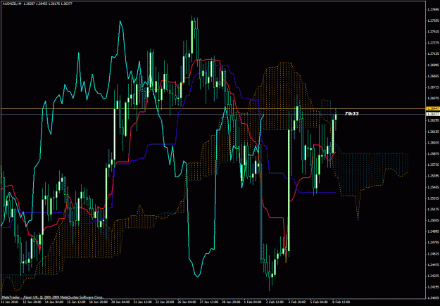 Click to Enlarge

Name: audnzd_4h_kumobreakout.gif
Size: 47 KB