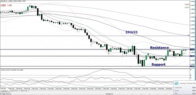 Click to Enlarge

Name: EURUSD, H1, 2010 February 08.jpg
Size: 141 KB