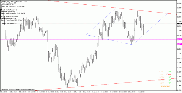 Click to Enlarge

Name: gbpnzd_100208 h4.gif
Size: 18 KB
