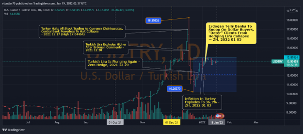 Click to Enlarge

Name: USDTRY_2022-01-18_21-37-46.png
Size: 126 KB