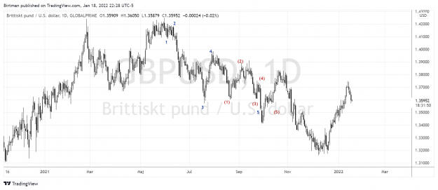 Click to Enlarge

Name: GbpUsd daily 19jan2022.png
Size: 142 KB