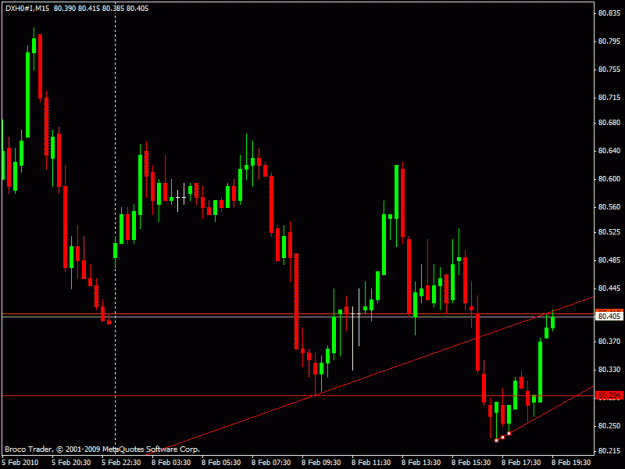 Click to Enlarge

Name: dx trendline test.gif
Size: 16 KB
