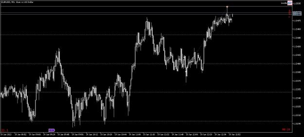 Click to Enlarge

Name: EURUSD_2022-01-19_12h56m34s.jpg
Size: 204 KB