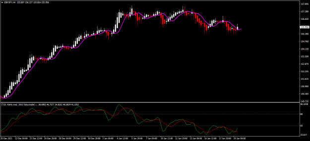 Click to Enlarge

Name: gbpjpy H4.png
Size: 22 KB