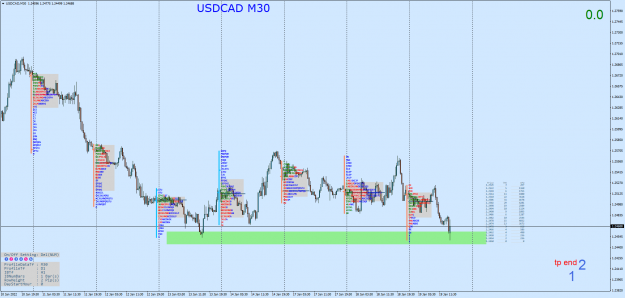 Click to Enlarge

Name: USDCADM30.png
Size: 108 KB