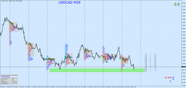 Click to Enlarge

Name: USDCADM30.png
Size: 108 KB