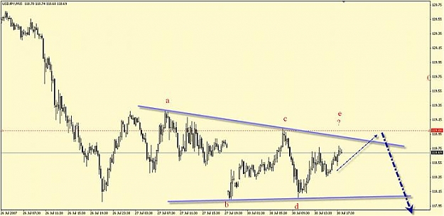 Click to Enlarge

Name: USDJPY30JULY2small.jpg
Size: 29 KB