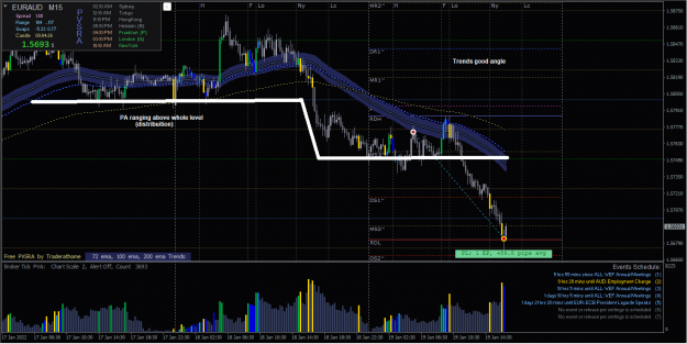 Click to Enlarge

Name: EURAUD-19-01-2022.png
Size: 60 KB