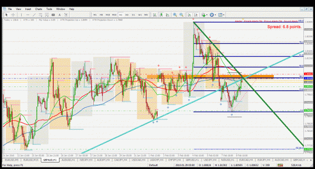 Click to Enlarge

Name: gbpaud h1 8.2.2010.gif
Size: 72 KB