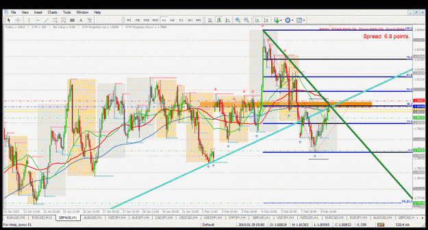 Click to Enlarge

Name: gbpaud h1 8.2.2010.gif
Size: 72 KB