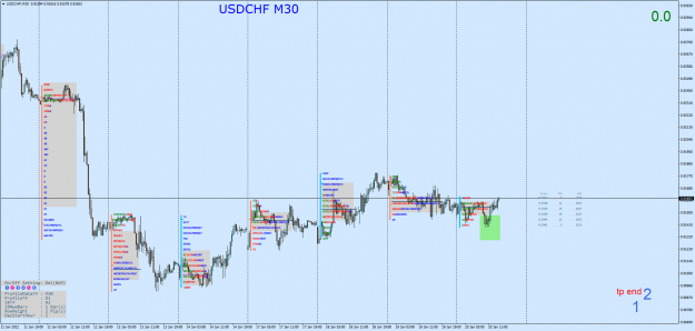 Click to Enlarge

Name: USDCHFM30.png
Size: 99 KB