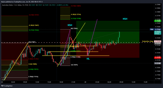 Click to Enlarge

Name: AUDUSD_2022-01-20_09-43-09.png
Size: 112 KB
