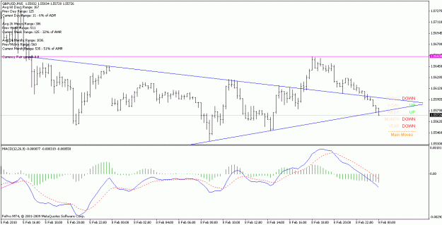 Click to Enlarge

Name: gbpusd_100208 _m15.gif
Size: 17 KB