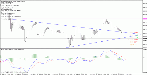Click to Enlarge

Name: gbpusd_100208 _m15.gif
Size: 17 KB