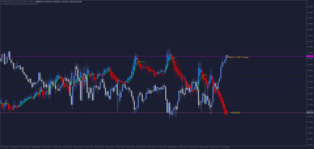 Click to Enlarge

Name: EURUSD+M15.png
Size: 78 KB