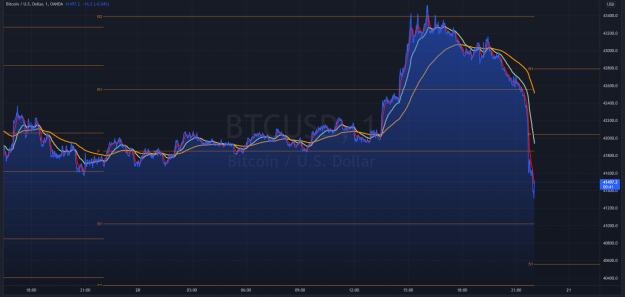 Click to Enlarge

Name: BTCUSD_2022-01-20_23-06-16_0b7a2a.png
Size: 237 KB