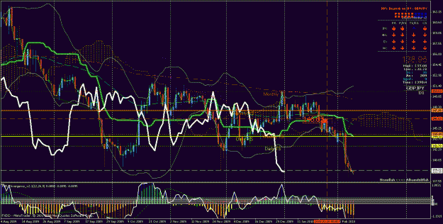 Click to Enlarge

Name: 8-2-10 gbpjpy d1.gif
Size: 48 KB