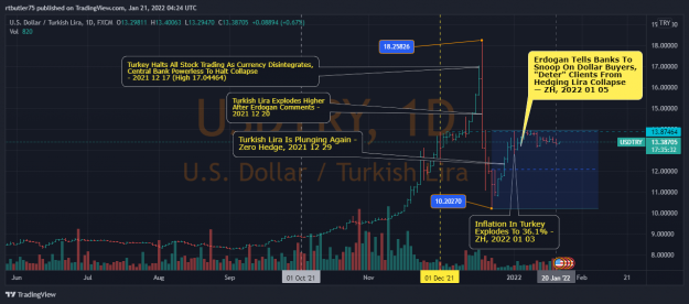Click to Enlarge

Name: USDTRY_2022-01-20_23-24-27.png
Size: 125 KB
