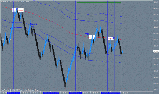Click to Enlarge

Name: eurjpysetups.gif
Size: 27 KB