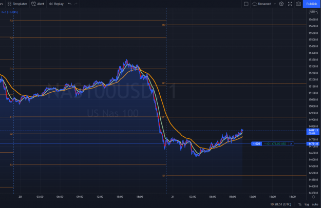 Click to Enlarge

Name: nasdaq100a.png
Size: 197 KB