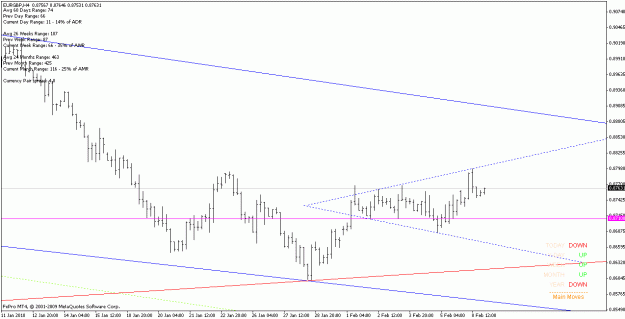 Click to Enlarge

Name: eurgbp_100209_h4_.gif
Size: 14 KB