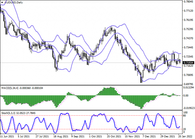 Click to Enlarge

Name: audusd_2.png
Size: 27 KB