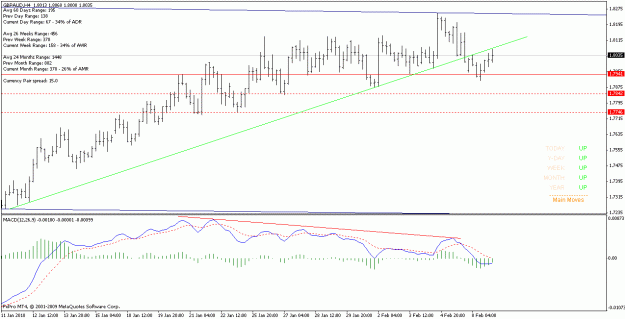 Click to Enlarge

Name: gbpaud_100209_h4.gif
Size: 17 KB