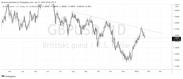Click to Enlarge

Name: GbpUsd daily 21jan2022.png
Size: 147 KB