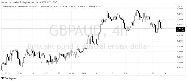 Click to Enlarge

Name: GbpAud 4hr 21jan 2022.png
Size: 145 KB