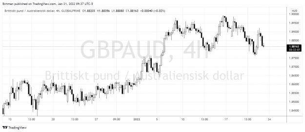 Click to Enlarge

Name: GbpAud 4hr 21jan 2022.png
Size: 145 KB