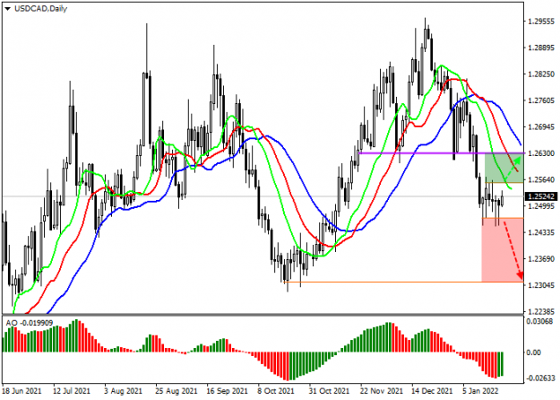 Click to Enlarge

Name: usdcad_1.png
Size: 24 KB