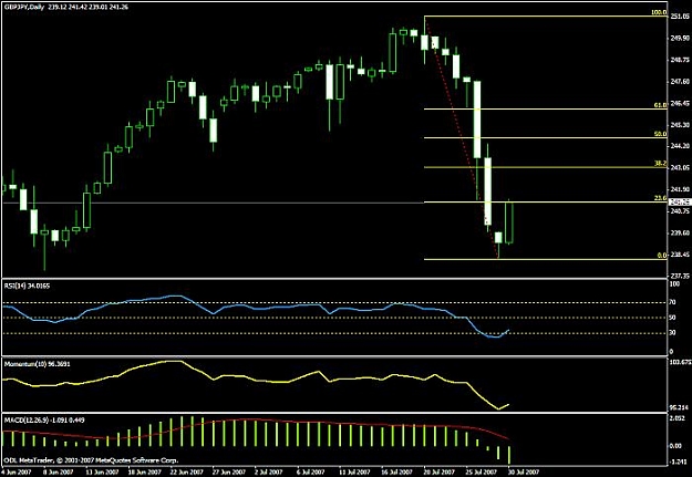 Click to Enlarge

Name: gbpjpy daily.jpg
Size: 53 KB
