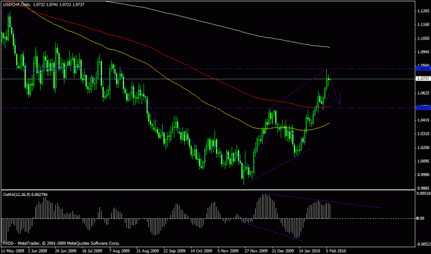 Click to Enlarge

Name: usdchf.gif
Size: 22 KB