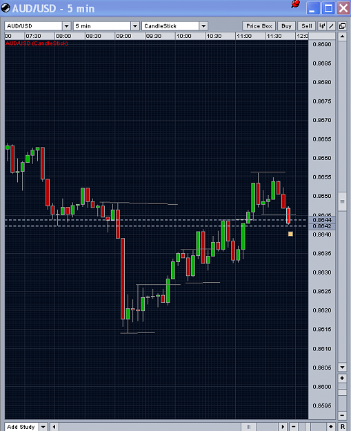 Click to Enlarge

Name: audusd.png
Size: 25 KB