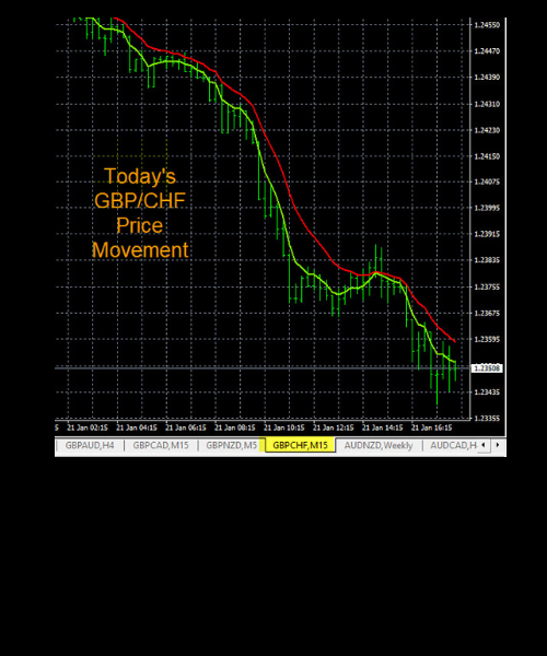 Click to Enlarge

Name: Forexfactory Chart (1).png
Size: 244 KB