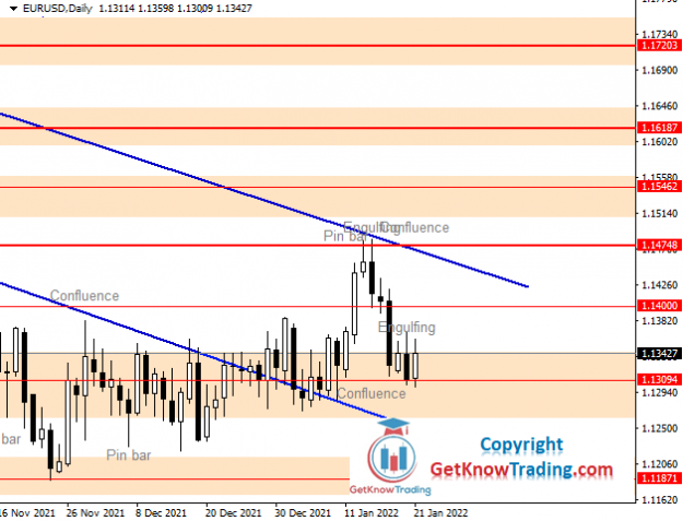 Click to Enlarge

Name: EURUSD Daily Forecast 22_1_2022.png
Size: 30 KB
